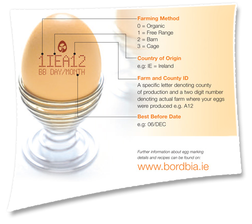 Bord Bia Egg Sizes